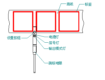 全自動(dòng)卡片貼標(biāo)機(jī)